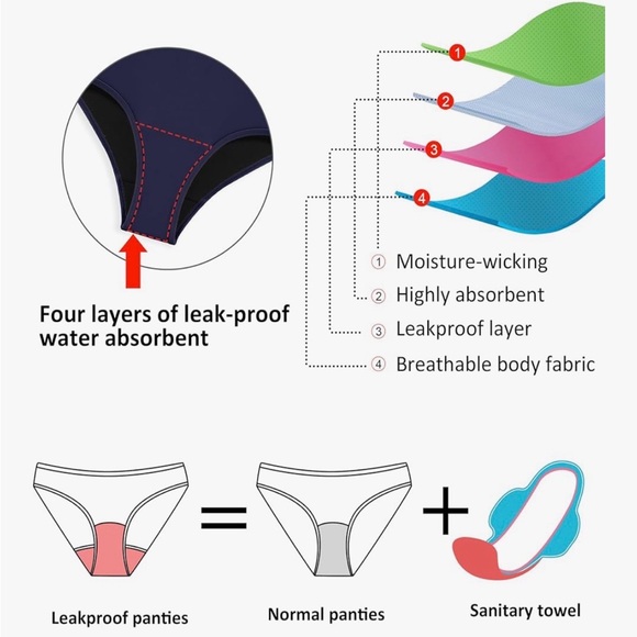 Classic Navy One-Piece Period Swimsuit - Picture 2 of 6